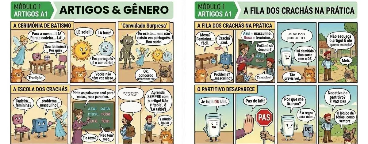 “A Cerimônia de Batismo & A Escola dos Crachás” — A fada dos artigos, o sol e a lua em choque, e o DU partitivo que não existe em português